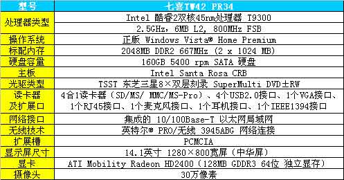 率先采用45nm处理器 七喜tw42pr评测