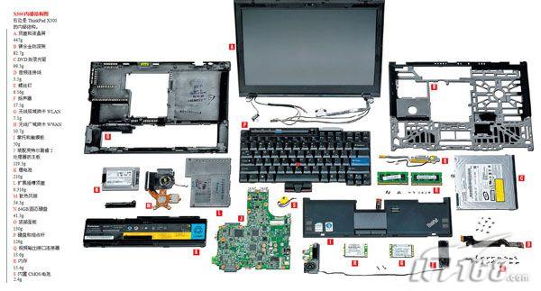 联想ThinkPad X300内部结构与部件重量