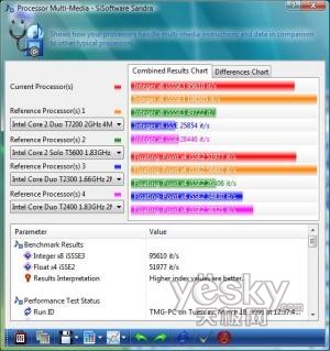 �ɱȿ��2�׿�����˫��T1400���ܽ�¶