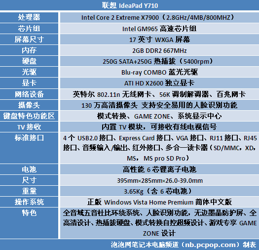 ���������콢����IdeaPadY710���