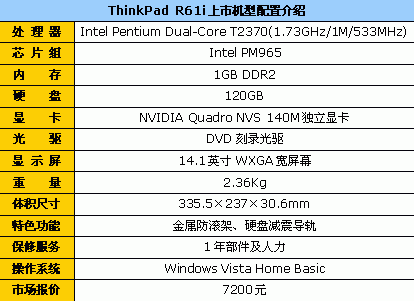 ȫɿThinkPadR61I˫˱7200Ԫ