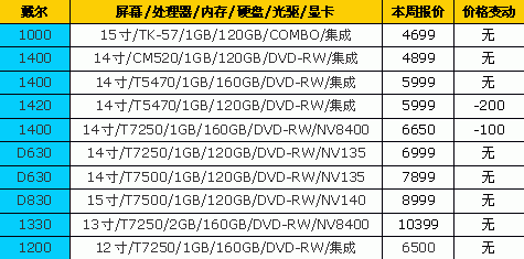 �۸�Խ��Խ�ͣ�18Ʒ�ƱʼǱ����±���