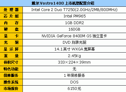 ��500Ԫ����1400ȫ������6150Ԫ