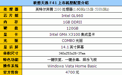再创历史新低联想天逸F41仅售4700元