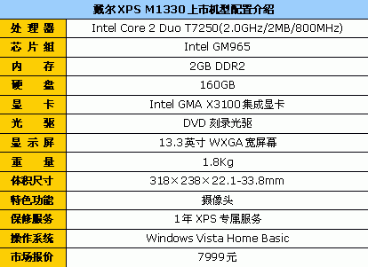 可节省600元戴尔13英寸笔记本7999元