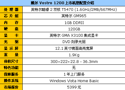 �Ͻ��Ѹ��˫�˴�������1200��5399