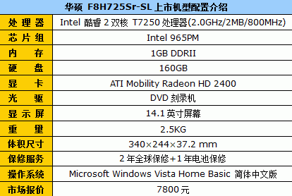 ˫�˶������ֱ���˶F8���ͽ���7800