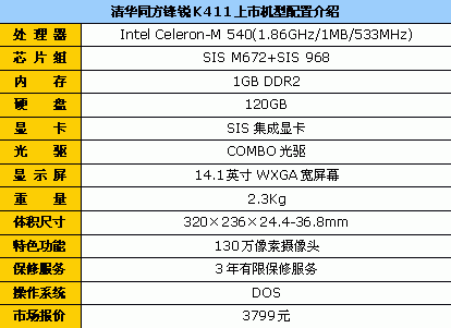 С��200Ԫ�廪ͬ������K411��3799Ԫ