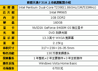 13Ӣ��ոպ�����F31˫�˶��Ա�6700