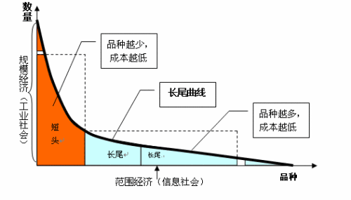 smb如何实现信息化与工业化融合