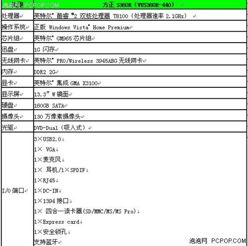 王力宏亦难抵挡方正S360R曲线之美