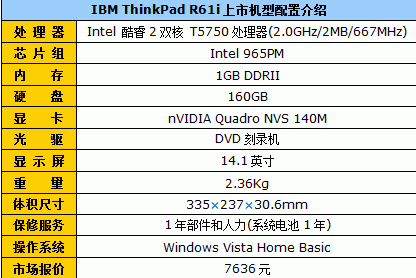 СҲThinkPadR61i7636