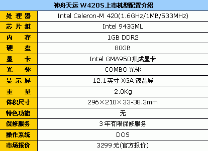 ˵12Ӣ籾W420S3299