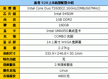 䱾˦520˫˱4800