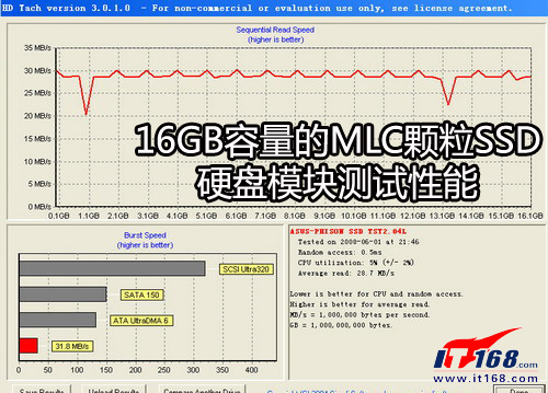 游戏实战演练华硕二代EPC完美试用报告