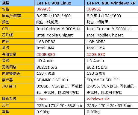 游戏实战演练华硕二代EPC完美试用报告