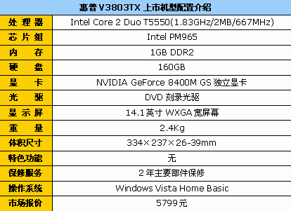 ͱۻV3803˫˶Ա5799Ԫ