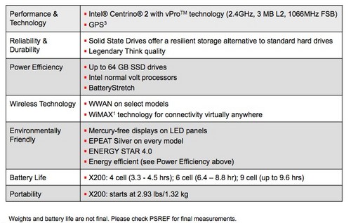 联想thinkpad x200笔记本详细规格曝光