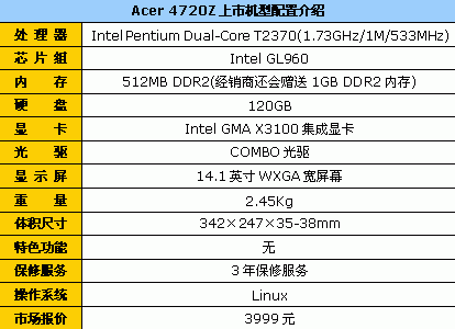 非常超值!Acer4720赠送1GB内存3999元