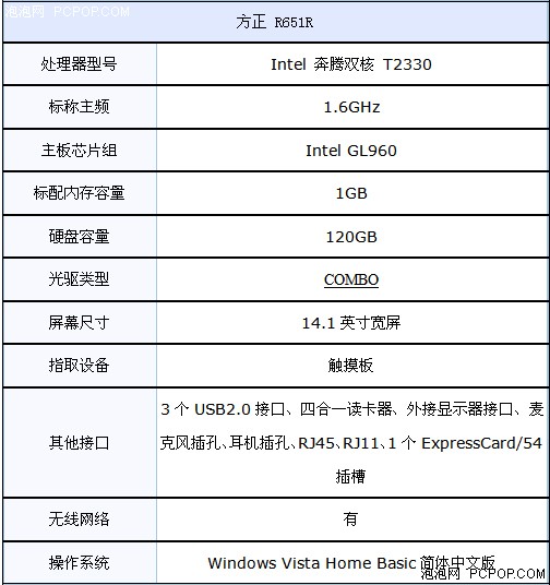 爆发性行情奔腾双核本怒破3999元