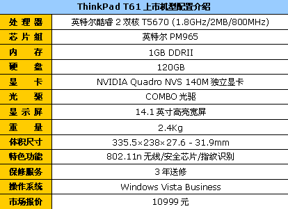 ָThinkPad˫˶T6110999