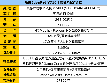 ����ȫ���嶥��IdeaPadY710���б�27800
