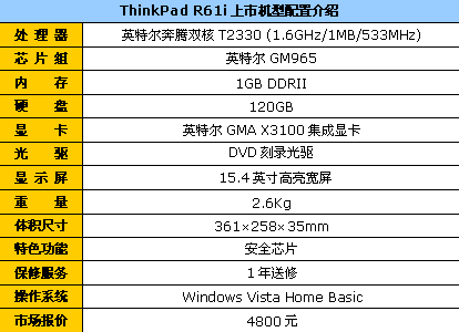 ˫DThinkPadR61I4800Ԫ