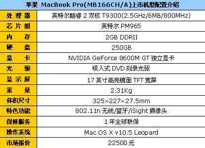 45nm˫��6GT����ƻ����MB166��22500