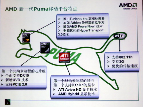 AMD/�����������Բ������������PUMA