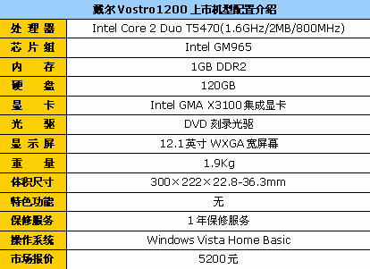 仅重1.9Kg戴尔1200便携商务本5200元