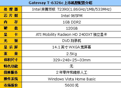 2400ǿGateway˫˱5800