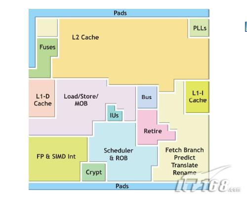 完胜Intel 威盛凌珑处理器性能对比评测_笔记本