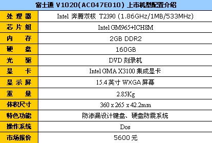 ����Ӣ��ѡ��ʿͨV1020������5600