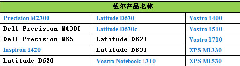 延12个月保修戴尔回应NV显卡衰竭问题