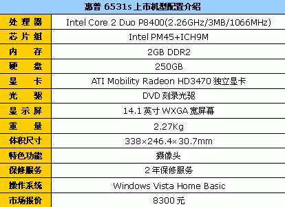 狂降450元惠普6531s迅驰2代本8300元