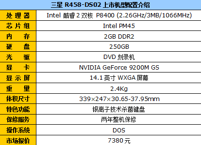 ����Ѹ��2��������R458ʱ�б���7380