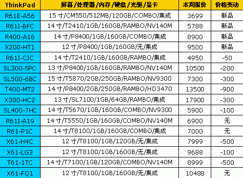 国庆节降降降!18品牌笔记本最新报价