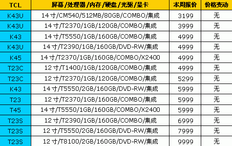 国庆节降降降!18品牌笔记本最新报价