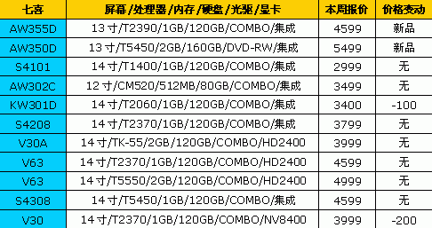 国庆节降降降!18品牌笔记本最新报价
