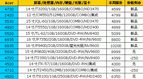 国庆节降降降!18品牌笔记本最新报价