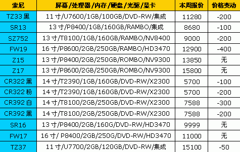 国庆节降降降!18品牌笔记本最新报价