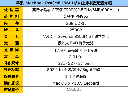 性能不输台式机!苹果MB166又降200元