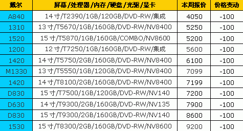 国庆节降降降!18品牌笔记本最新报价