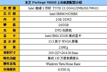 绝不低调!东芝M808红色版降300售6350