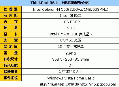 ֱ400ThinkPadͶּ3500