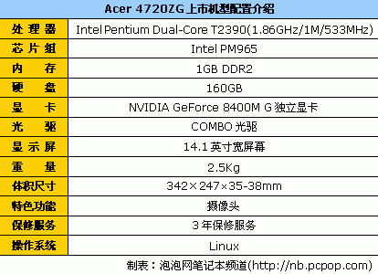 ˫�˴�����+�����Կ����Acer4720��4260