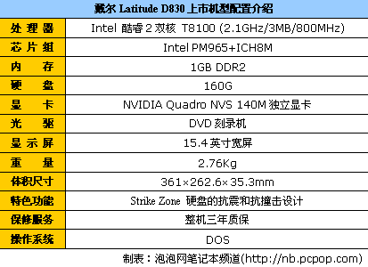 纯正商务笔记本戴尔D830现价仅6700元