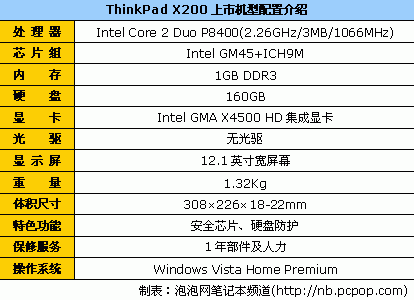 仅重1.32KgThinkPadX200现售8448