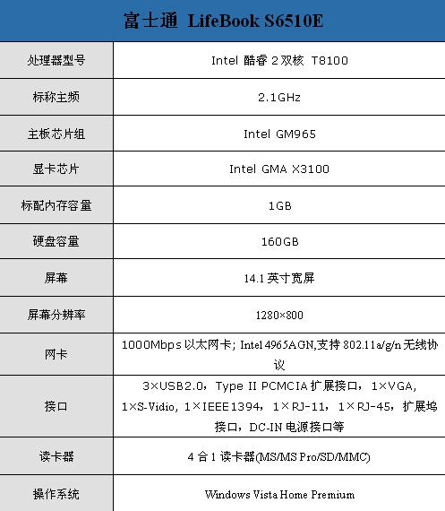 �ٴν��۸�ʿͨS6510E����10450Ԫ
