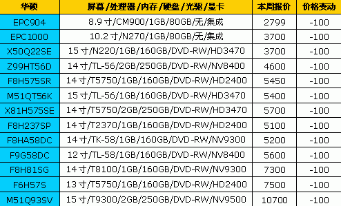 ��߽�2600Ԫ��18Ʒ�ƱʼǱ����±���